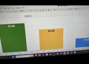 Data Sementara dari 605 TPS, Paslon Welly-Parulian Unggul dalam PSU Pilkada Pasaman 