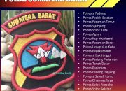 PJU Polda Sumbar dan Tiga Kapolres Dimutasi, Wakapolresta Padang AKBP Rully Promosi Jadi Kombes