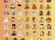 50 Nomine Lomba Menulis Surat Guru dan Siswa Sumbar, Ini Daftarnya!