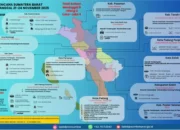 Sekdaprov Sumbar Sampaikan Update Sementara Data Korban Cuaca Ekstrem : Total 15 Orang Korban dan Kerugian Capai Rp6,53 Miliar
