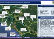 Kadis BMCKTR Sumbar : 16 Ruas Jalan Provinsi Terdampak Bencana Hidrometeorologi
