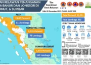Sebaran 13 Ribu Relawan di Desk Relawan BNPB: Sumatera Barat Jadi Titik Terbesar