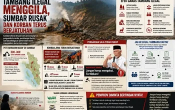 Sumbar Dirusak Tambang Liar dan Lemahnya Penegakan Aturan Lingkungan