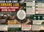 Dr. Afdholi Ali Rahman : Merusak Alam Lewat Tambang Liar, Tunggulah Persekot Azab Allah