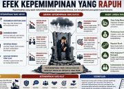 Efek Kepemimpinan yang Rapuh