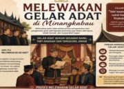 Melewakan Gelar Adat di Minangkabau: Antara Kemegahan dan Meneguhkan Marwah serta Menyambung Amanah