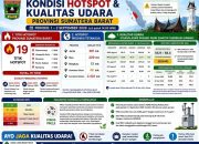 Gubernur Mahyeldi Dorong Penanganan Karhutla Terpadu, Masyarakat Diminta Kurangi Aktivitas Luar Ruangan