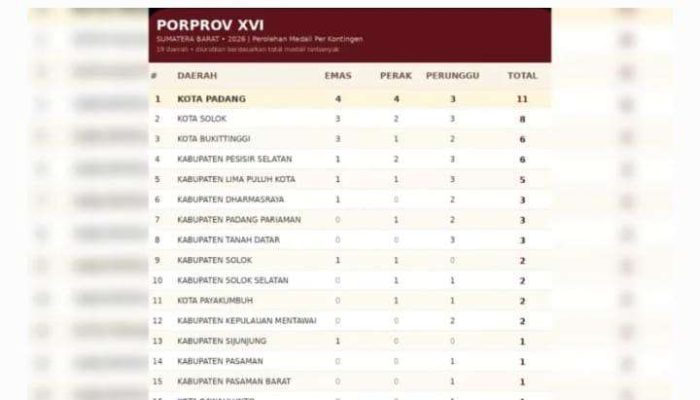 Klasemen Sementara Porolehan Medali Porprov XVI, Padang di Puncak dan Pessel di Posisi 4