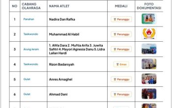 Kabupaten Pasaman di Porprov XVI, Hingga Kamis Raih 5 Emas, 8 Perak dan 18 Perunggu