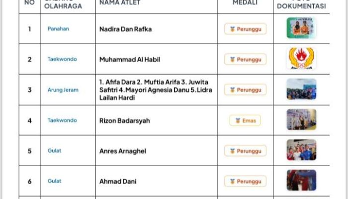 Kabupaten Pasaman di Porprov XVI, Hingga Kamis Raih 5 Emas, 8 Perak dan 18 Perunggu